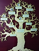 Дерево педагогических идей